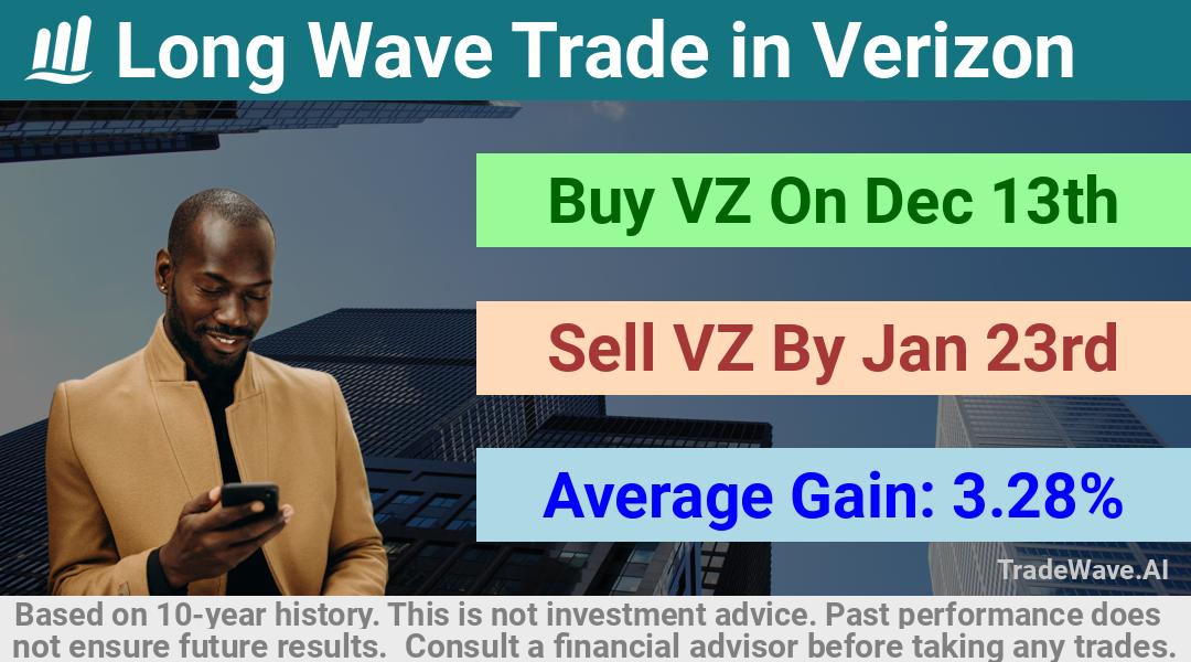 trade seasonals is a Seasonal Analytics Environment that helps inestors and traders find and analyze patterns based on time of the year. this is done by testing a date range for a financial instrument. Algoirthm also finds the top 10 opportunities daily. tradewave.ai