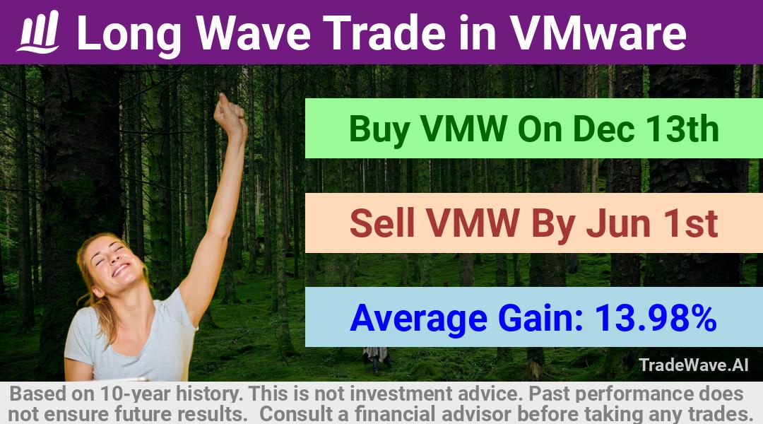 trade seasonals is a Seasonal Analytics Environment that helps inestors and traders find and analyze patterns based on time of the year. this is done by testing a date range for a financial instrument. Algoirthm also finds the top 10 opportunities daily. tradewave.ai