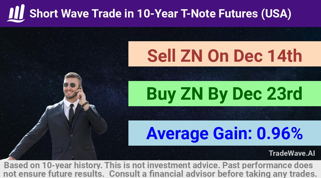 trade seasonals is a Seasonal Analytics Environment that helps inestors and traders find and analyze patterns based on time of the year. this is done by testing a date range for a financial instrument. Algoirthm also finds the top 10 opportunities daily. tradewave.ai