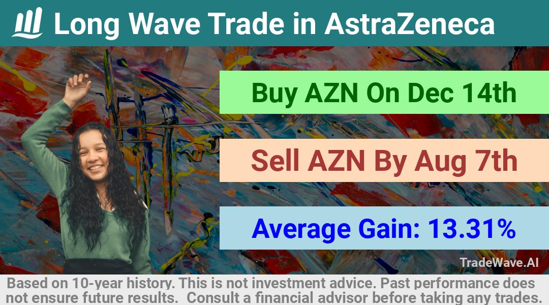 trade seasonals is a Seasonal Analytics Environment that helps inestors and traders find and analyze patterns based on time of the year. this is done by testing a date range for a financial instrument. Algoirthm also finds the top 10 opportunities daily. tradewave.ai