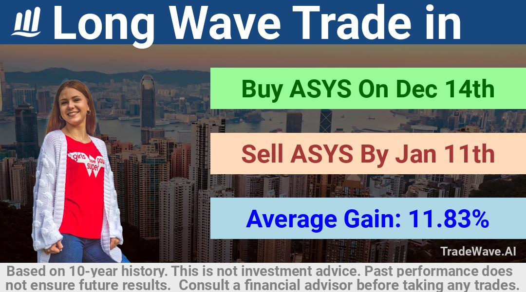 trade seasonals is a Seasonal Analytics Environment that helps inestors and traders find and analyze patterns based on time of the year. this is done by testing a date range for a financial instrument. Algoirthm also finds the top 10 opportunities daily. tradewave.ai