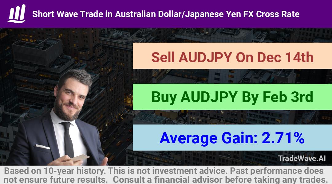 trade seasonals is a Seasonal Analytics Environment that helps inestors and traders find and analyze patterns based on time of the year. this is done by testing a date range for a financial instrument. Algoirthm also finds the top 10 opportunities daily. tradewave.ai