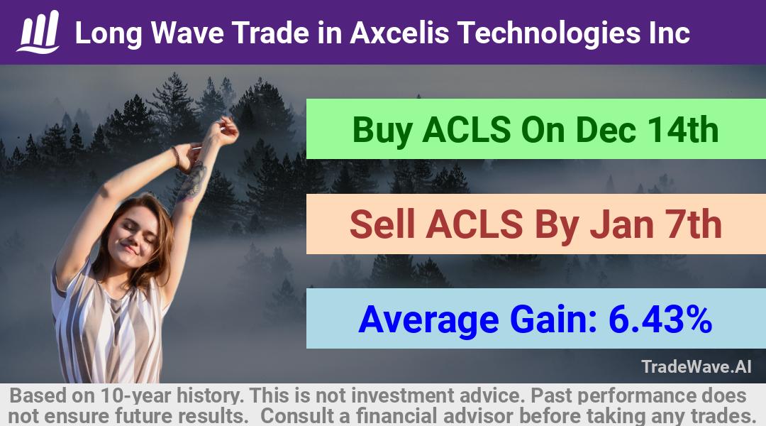 trade seasonals is a Seasonal Analytics Environment that helps inestors and traders find and analyze patterns based on time of the year. this is done by testing a date range for a financial instrument. Algoirthm also finds the top 10 opportunities daily. tradewave.ai