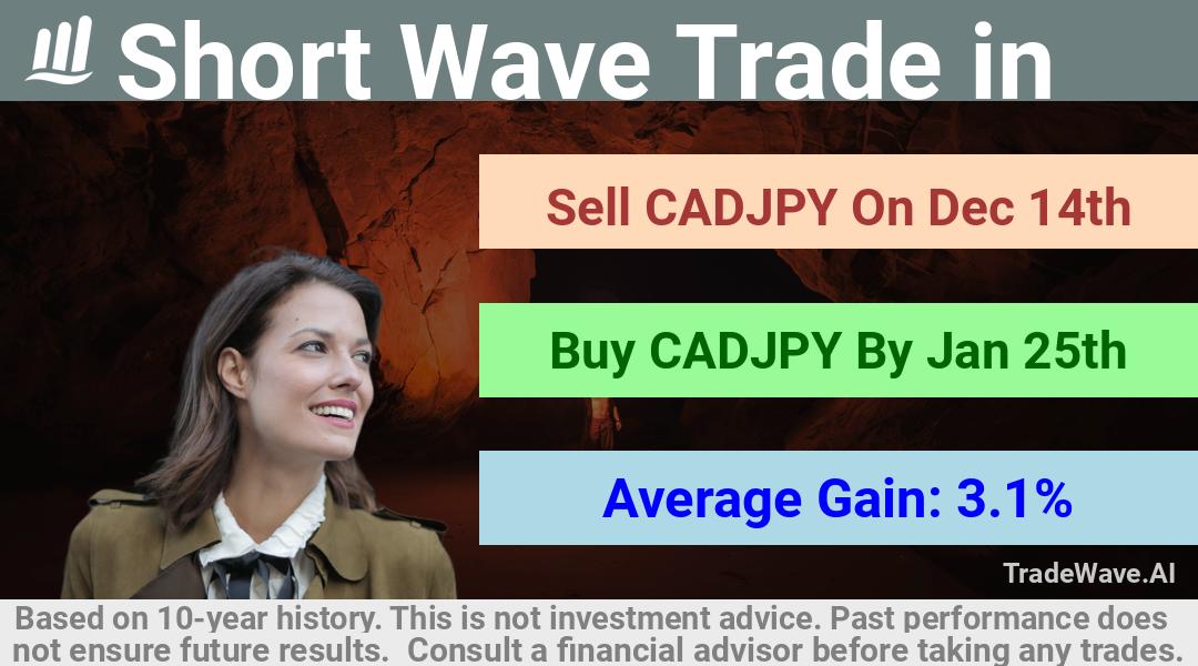 trade seasonals is a Seasonal Analytics Environment that helps inestors and traders find and analyze patterns based on time of the year. this is done by testing a date range for a financial instrument. Algoirthm also finds the top 10 opportunities daily. tradewave.ai