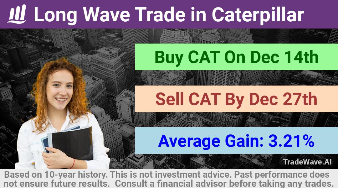 trade seasonals is a Seasonal Analytics Environment that helps inestors and traders find and analyze patterns based on time of the year. this is done by testing a date range for a financial instrument. Algoirthm also finds the top 10 opportunities daily. tradewave.ai