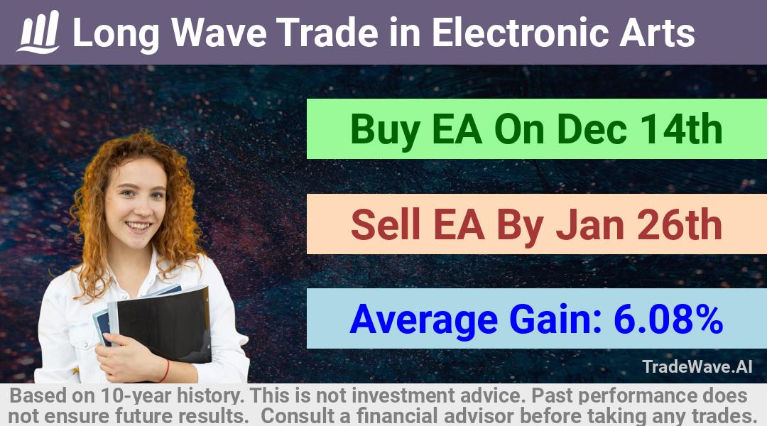 trade seasonals is a Seasonal Analytics Environment that helps inestors and traders find and analyze patterns based on time of the year. this is done by testing a date range for a financial instrument. Algoirthm also finds the top 10 opportunities daily. tradewave.ai