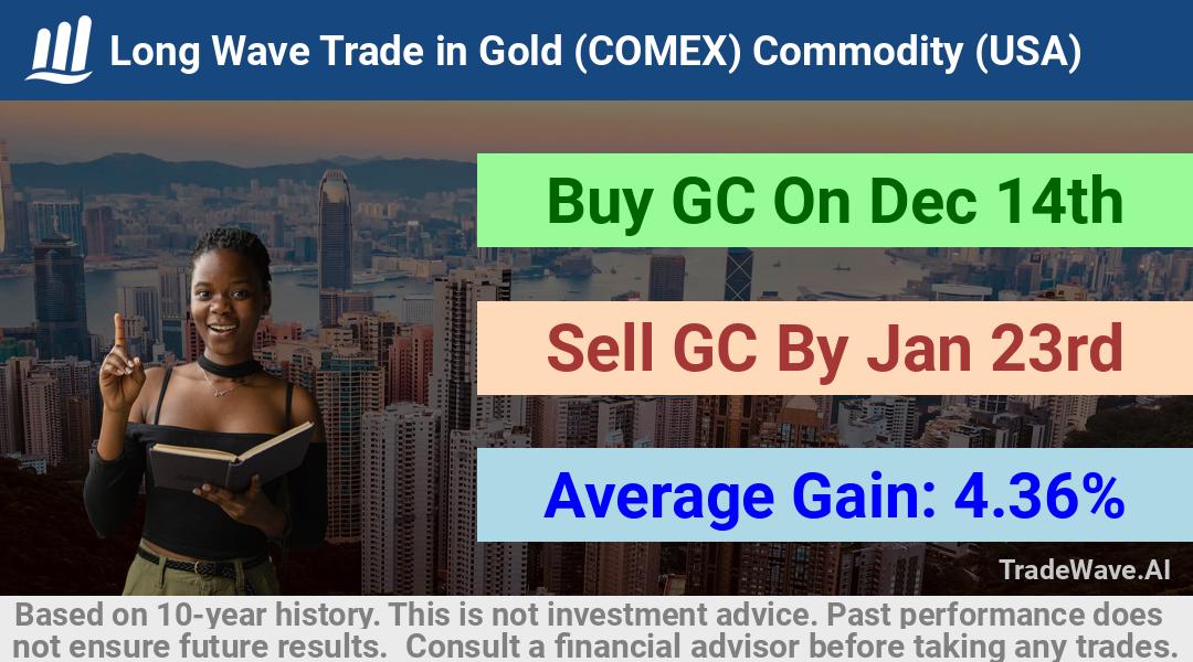 trade seasonals is a Seasonal Analytics Environment that helps inestors and traders find and analyze patterns based on time of the year. this is done by testing a date range for a financial instrument. Algoirthm also finds the top 10 opportunities daily. tradewave.ai