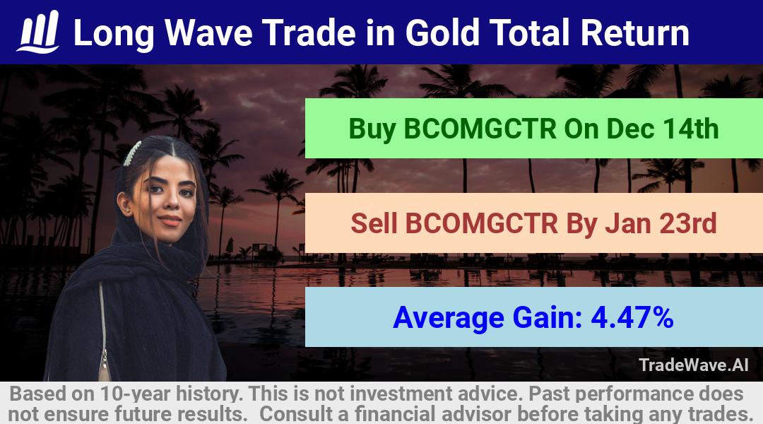 trade seasonals is a Seasonal Analytics Environment that helps inestors and traders find and analyze patterns based on time of the year. this is done by testing a date range for a financial instrument. Algoirthm also finds the top 10 opportunities daily. tradewave.ai