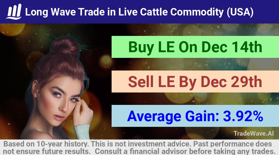 trade seasonals is a Seasonal Analytics Environment that helps inestors and traders find and analyze patterns based on time of the year. this is done by testing a date range for a financial instrument. Algoirthm also finds the top 10 opportunities daily. tradewave.ai