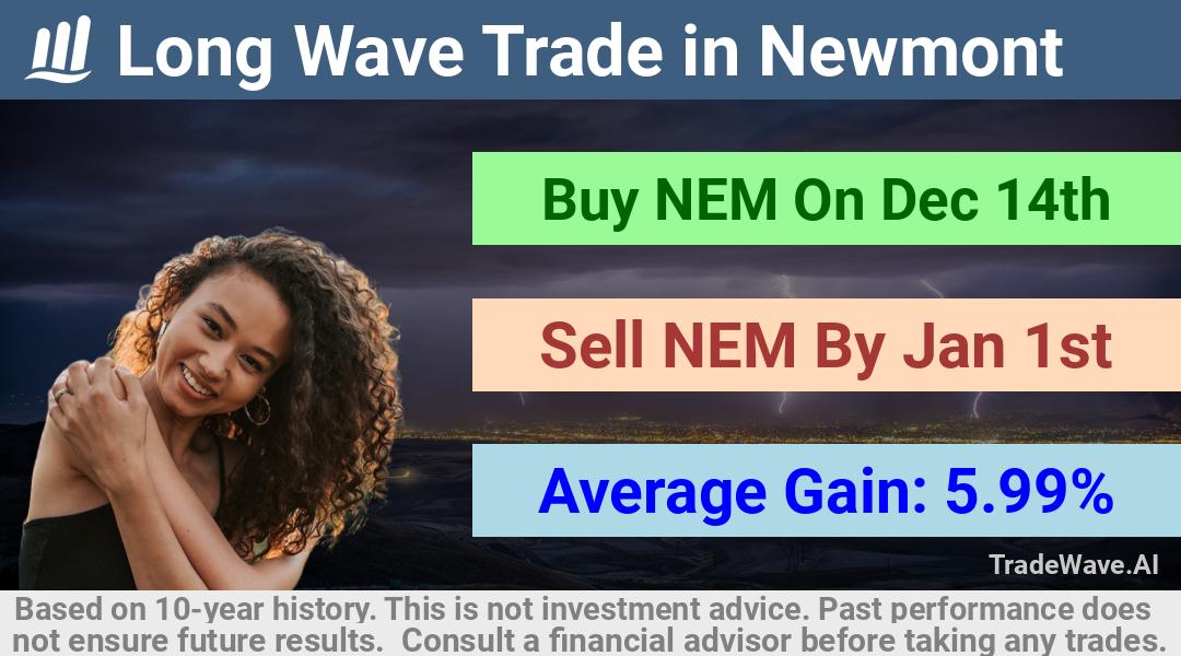 trade seasonals is a Seasonal Analytics Environment that helps inestors and traders find and analyze patterns based on time of the year. this is done by testing a date range for a financial instrument. Algoirthm also finds the top 10 opportunities daily. tradewave.ai