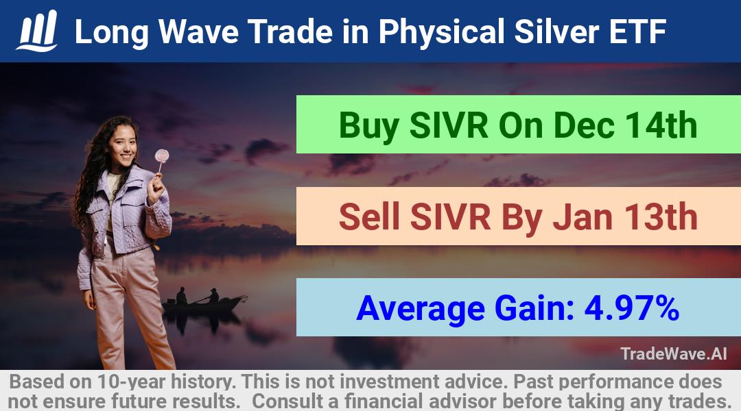 trade seasonals is a Seasonal Analytics Environment that helps inestors and traders find and analyze patterns based on time of the year. this is done by testing a date range for a financial instrument. Algoirthm also finds the top 10 opportunities daily. tradewave.ai