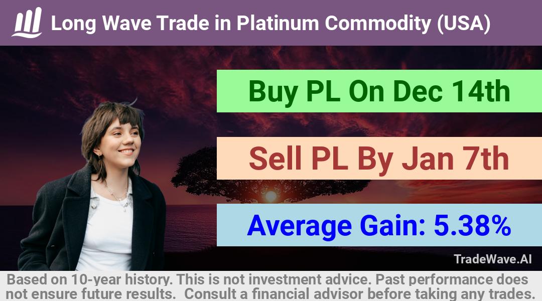 trade seasonals is a Seasonal Analytics Environment that helps inestors and traders find and analyze patterns based on time of the year. this is done by testing a date range for a financial instrument. Algoirthm also finds the top 10 opportunities daily. tradewave.ai