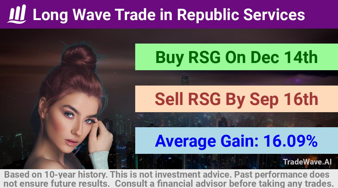 trade seasonals is a Seasonal Analytics Environment that helps inestors and traders find and analyze patterns based on time of the year. this is done by testing a date range for a financial instrument. Algoirthm also finds the top 10 opportunities daily. tradewave.ai