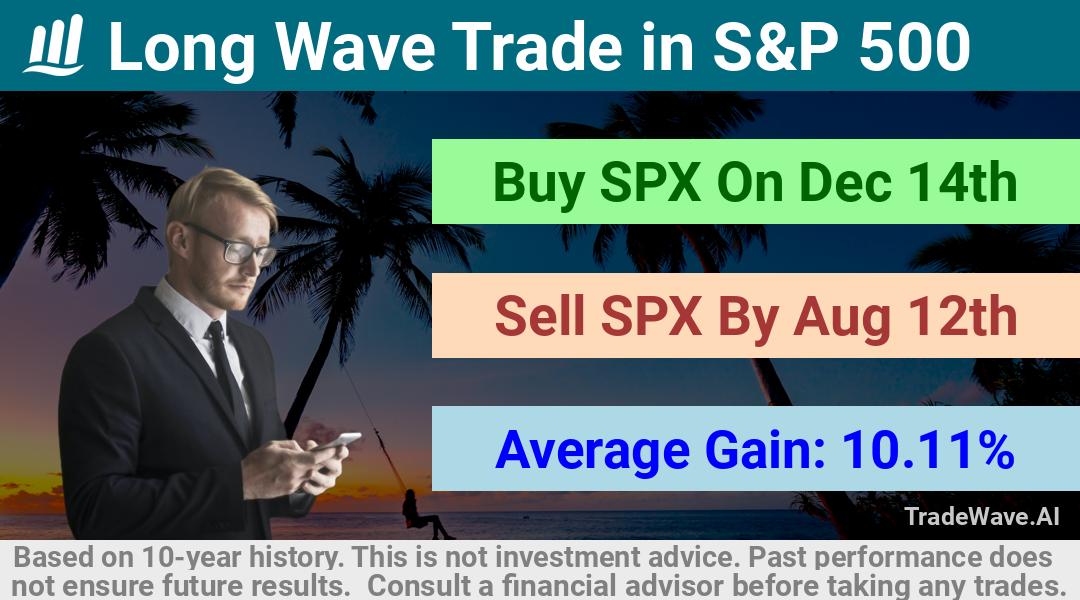 trade seasonals is a Seasonal Analytics Environment that helps inestors and traders find and analyze patterns based on time of the year. this is done by testing a date range for a financial instrument. Algoirthm also finds the top 10 opportunities daily. tradewave.ai