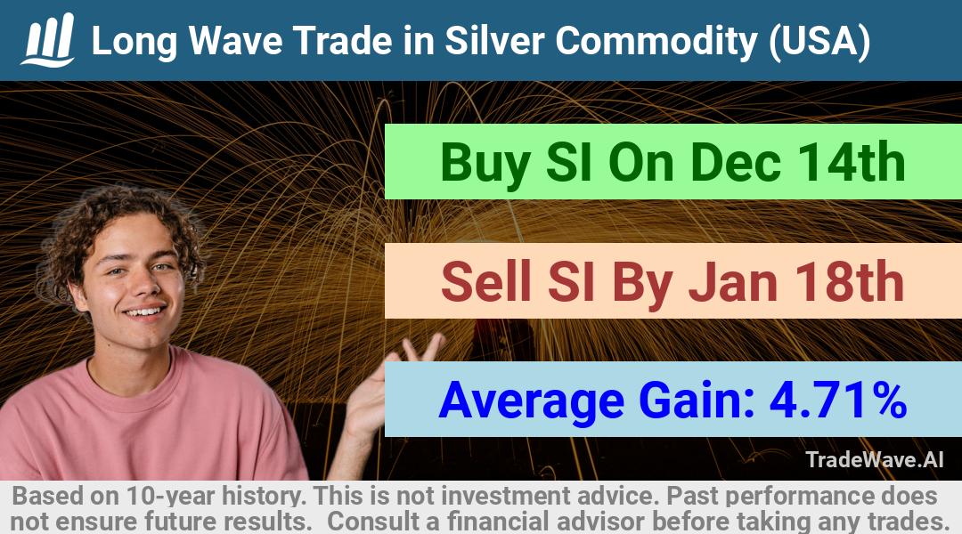 trade seasonals is a Seasonal Analytics Environment that helps inestors and traders find and analyze patterns based on time of the year. this is done by testing a date range for a financial instrument. Algoirthm also finds the top 10 opportunities daily. tradewave.ai