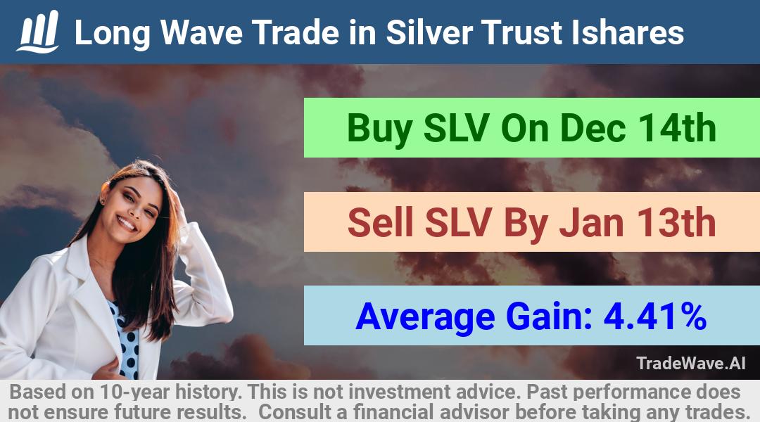 trade seasonals is a Seasonal Analytics Environment that helps inestors and traders find and analyze patterns based on time of the year. this is done by testing a date range for a financial instrument. Algoirthm also finds the top 10 opportunities daily. tradewave.ai