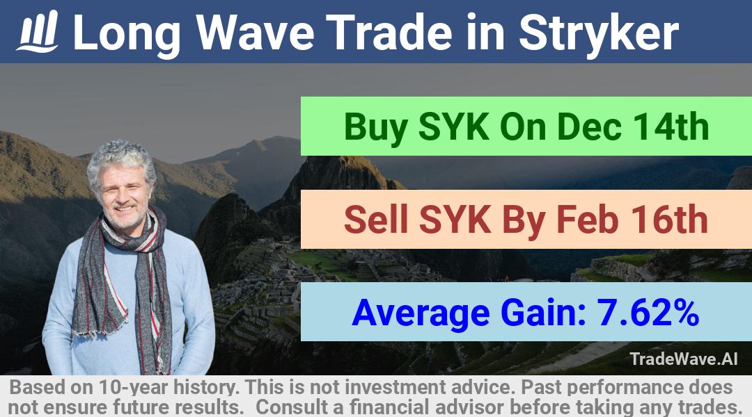 trade seasonals is a Seasonal Analytics Environment that helps inestors and traders find and analyze patterns based on time of the year. this is done by testing a date range for a financial instrument. Algoirthm also finds the top 10 opportunities daily. tradewave.ai