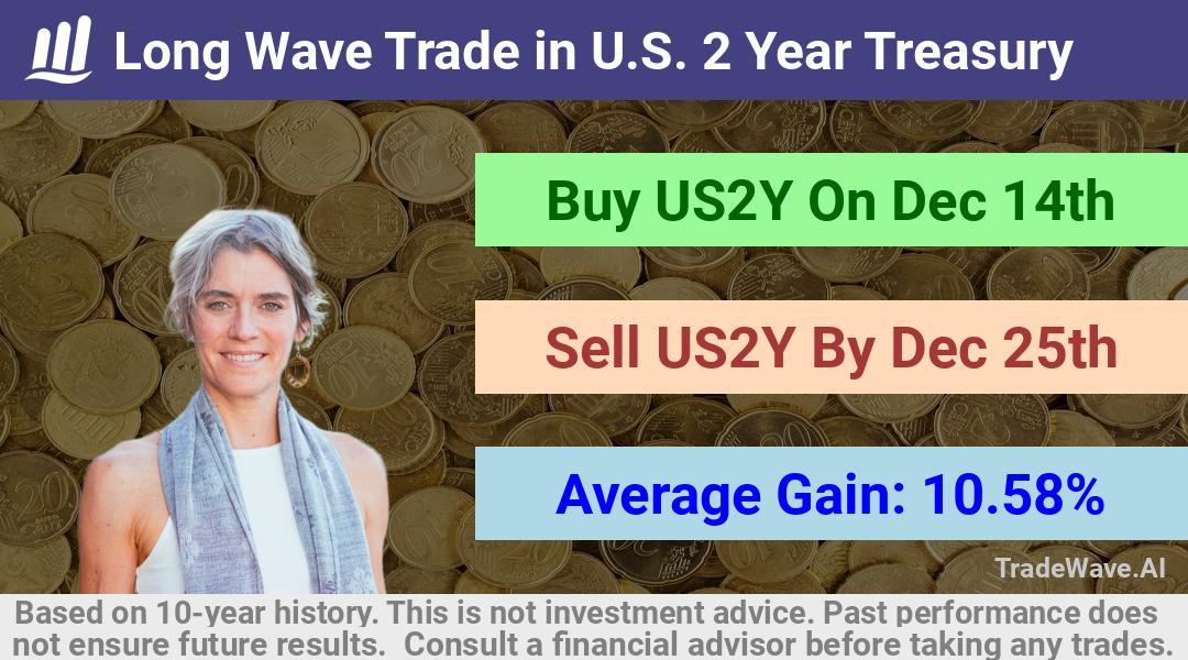 trade seasonals is a Seasonal Analytics Environment that helps inestors and traders find and analyze patterns based on time of the year. this is done by testing a date range for a financial instrument. Algoirthm also finds the top 10 opportunities daily. tradewave.ai