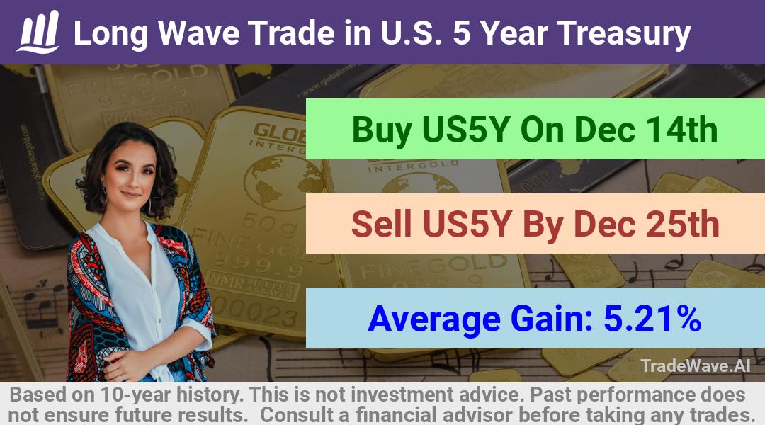 trade seasonals is a Seasonal Analytics Environment that helps inestors and traders find and analyze patterns based on time of the year. this is done by testing a date range for a financial instrument. Algoirthm also finds the top 10 opportunities daily. tradewave.ai