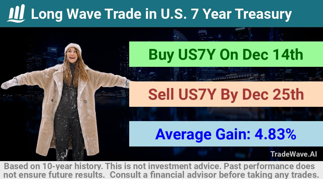 trade seasonals is a Seasonal Analytics Environment that helps inestors and traders find and analyze patterns based on time of the year. this is done by testing a date range for a financial instrument. Algoirthm also finds the top 10 opportunities daily. tradewave.ai