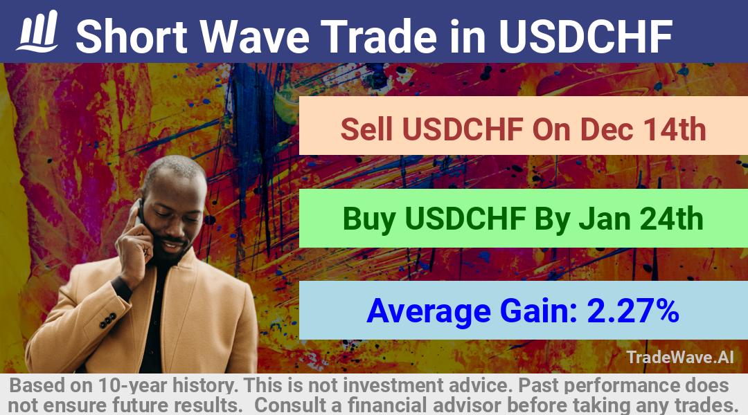 trade seasonals is a Seasonal Analytics Environment that helps inestors and traders find and analyze patterns based on time of the year. this is done by testing a date range for a financial instrument. Algoirthm also finds the top 10 opportunities daily. tradewave.ai