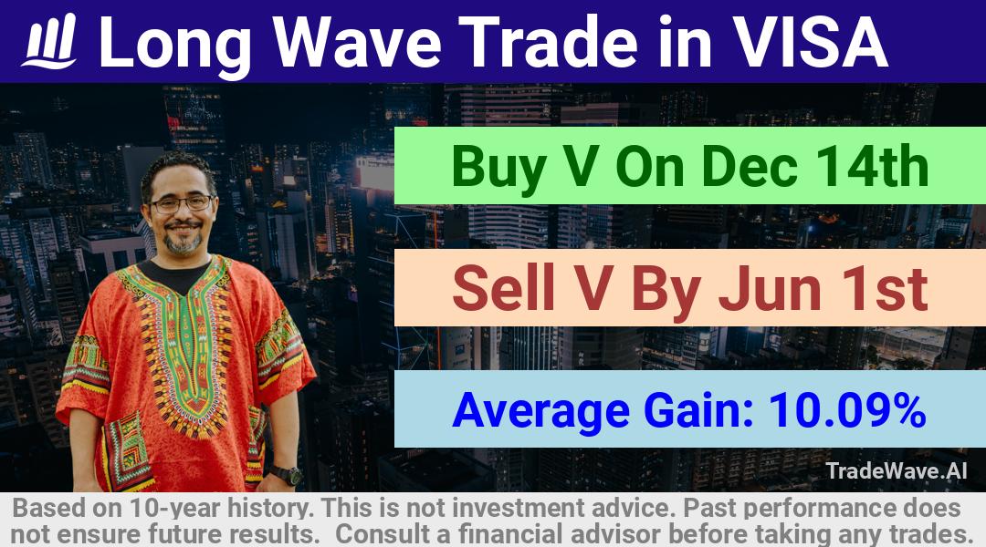 trade seasonals is a Seasonal Analytics Environment that helps inestors and traders find and analyze patterns based on time of the year. this is done by testing a date range for a financial instrument. Algoirthm also finds the top 10 opportunities daily. tradewave.ai