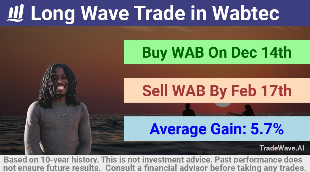 trade seasonals is a Seasonal Analytics Environment that helps inestors and traders find and analyze patterns based on time of the year. this is done by testing a date range for a financial instrument. Algoirthm also finds the top 10 opportunities daily. tradewave.ai