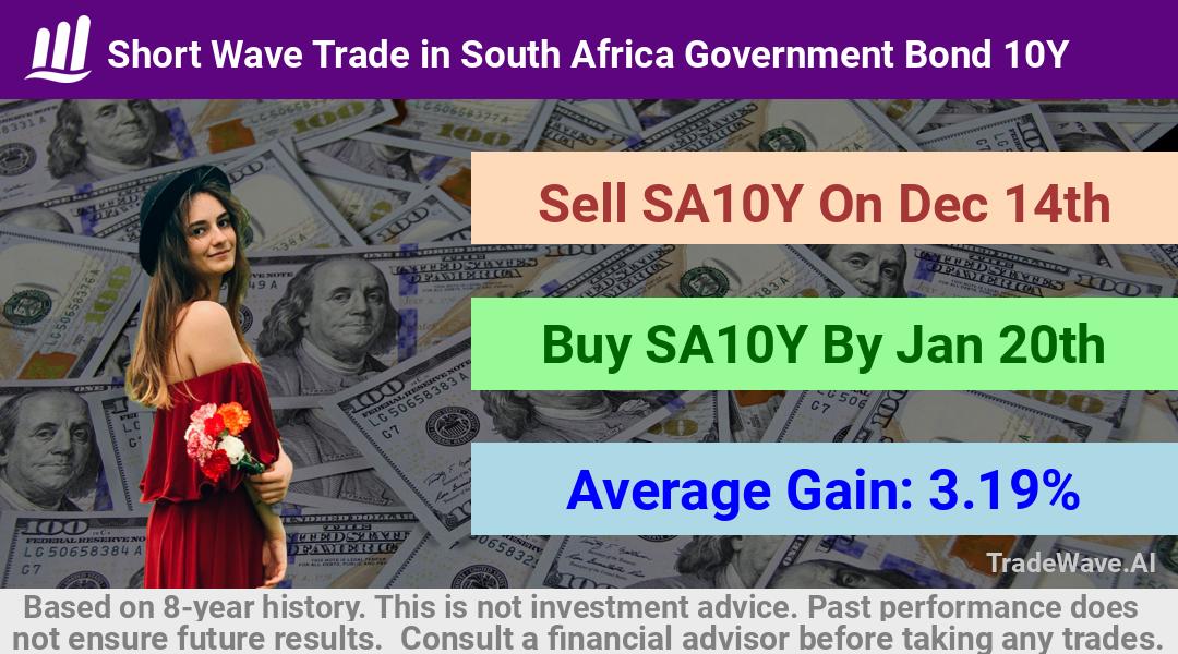 trade seasonals is a Seasonal Analytics Environment that helps inestors and traders find and analyze patterns based on time of the year. this is done by testing a date range for a financial instrument. Algoirthm also finds the top 10 opportunities daily. tradewave.ai