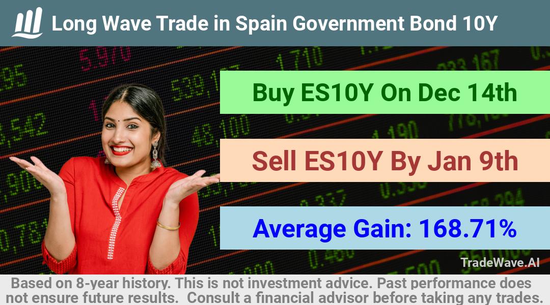 trade seasonals is a Seasonal Analytics Environment that helps inestors and traders find and analyze patterns based on time of the year. this is done by testing a date range for a financial instrument. Algoirthm also finds the top 10 opportunities daily. tradewave.ai