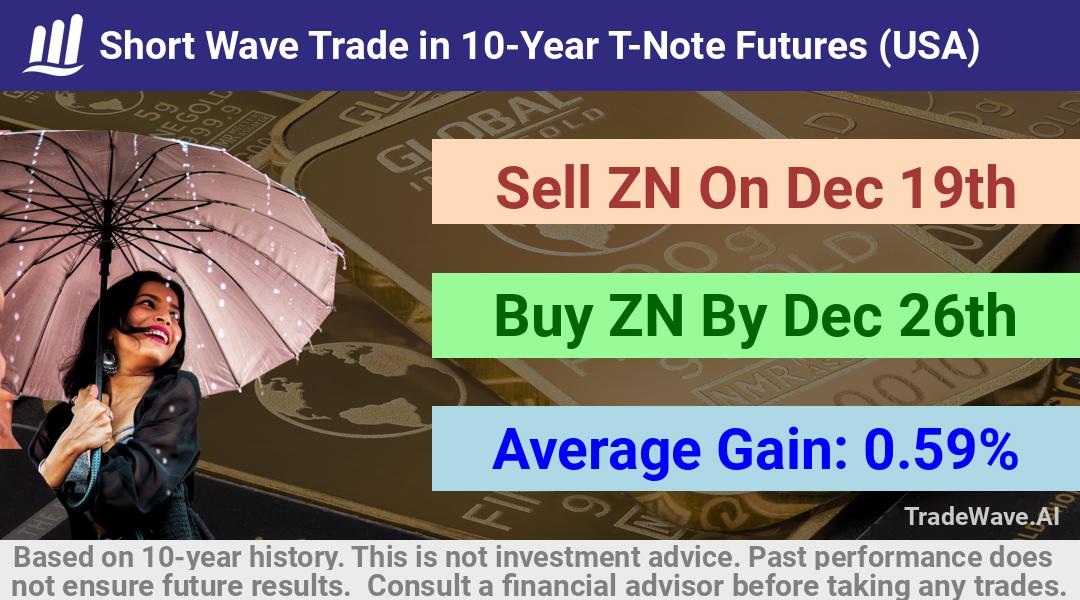 trade seasonals is a Seasonal Analytics Environment that helps inestors and traders find and analyze patterns based on time of the year. this is done by testing a date range for a financial instrument. Algoirthm also finds the top 10 opportunities daily. tradewave.ai