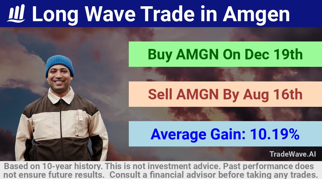 trade seasonals is a Seasonal Analytics Environment that helps inestors and traders find and analyze patterns based on time of the year. this is done by testing a date range for a financial instrument. Algoirthm also finds the top 10 opportunities daily. tradewave.ai