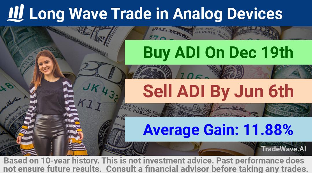 trade seasonals is a Seasonal Analytics Environment that helps inestors and traders find and analyze patterns based on time of the year. this is done by testing a date range for a financial instrument. Algoirthm also finds the top 10 opportunities daily. tradewave.ai