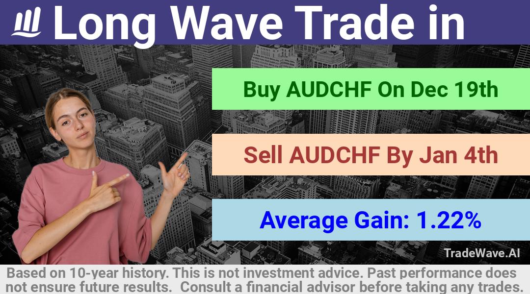 trade seasonals is a Seasonal Analytics Environment that helps inestors and traders find and analyze patterns based on time of the year. this is done by testing a date range for a financial instrument. Algoirthm also finds the top 10 opportunities daily. tradewave.ai