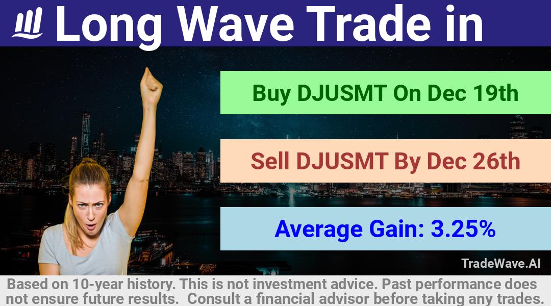 trade seasonals is a Seasonal Analytics Environment that helps inestors and traders find and analyze patterns based on time of the year. this is done by testing a date range for a financial instrument. Algoirthm also finds the top 10 opportunities daily. tradewave.ai