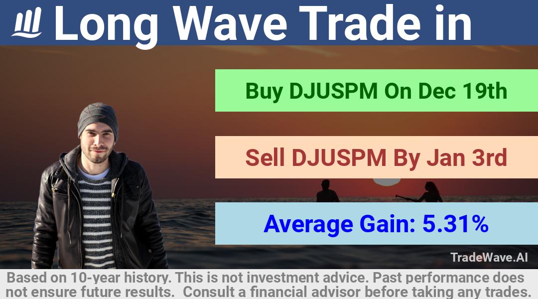 trade seasonals is a Seasonal Analytics Environment that helps inestors and traders find and analyze patterns based on time of the year. this is done by testing a date range for a financial instrument. Algoirthm also finds the top 10 opportunities daily. tradewave.ai