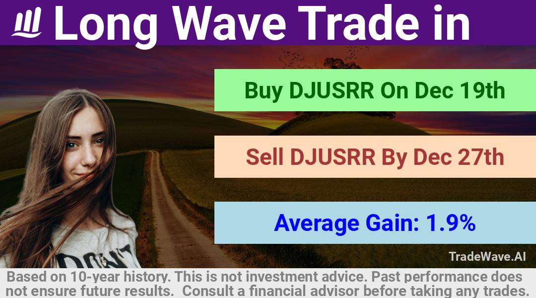 trade seasonals is a Seasonal Analytics Environment that helps inestors and traders find and analyze patterns based on time of the year. this is done by testing a date range for a financial instrument. Algoirthm also finds the top 10 opportunities daily. tradewave.ai