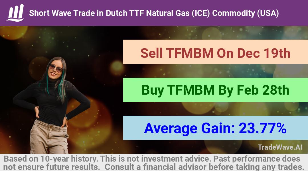 trade seasonals is a Seasonal Analytics Environment that helps inestors and traders find and analyze patterns based on time of the year. this is done by testing a date range for a financial instrument. Algoirthm also finds the top 10 opportunities daily. tradewave.ai