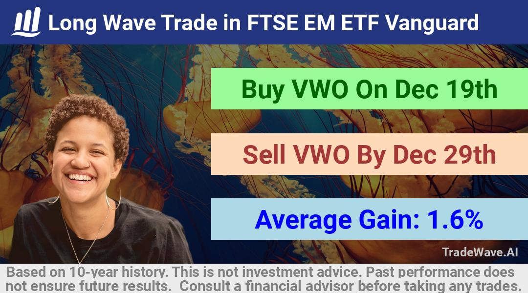 trade seasonals is a Seasonal Analytics Environment that helps inestors and traders find and analyze patterns based on time of the year. this is done by testing a date range for a financial instrument. Algoirthm also finds the top 10 opportunities daily. tradewave.ai