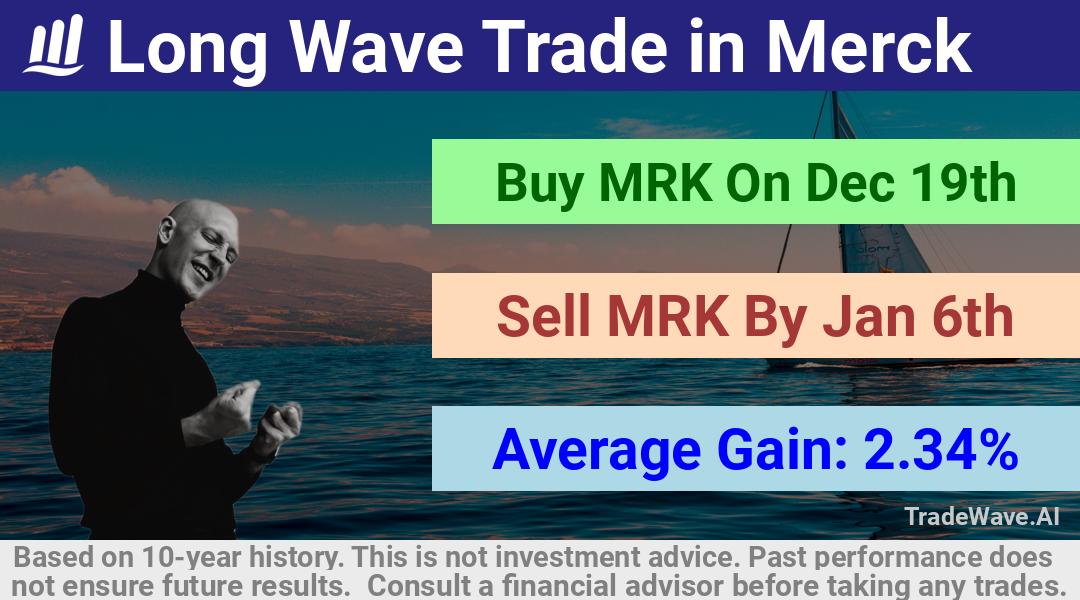 trade seasonals is a Seasonal Analytics Environment that helps inestors and traders find and analyze patterns based on time of the year. this is done by testing a date range for a financial instrument. Algoirthm also finds the top 10 opportunities daily. tradewave.ai