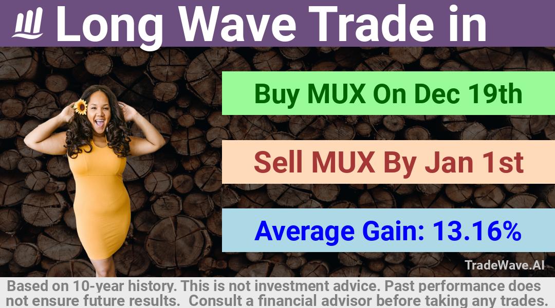 trade seasonals is a Seasonal Analytics Environment that helps inestors and traders find and analyze patterns based on time of the year. this is done by testing a date range for a financial instrument. Algoirthm also finds the top 10 opportunities daily. tradewave.ai