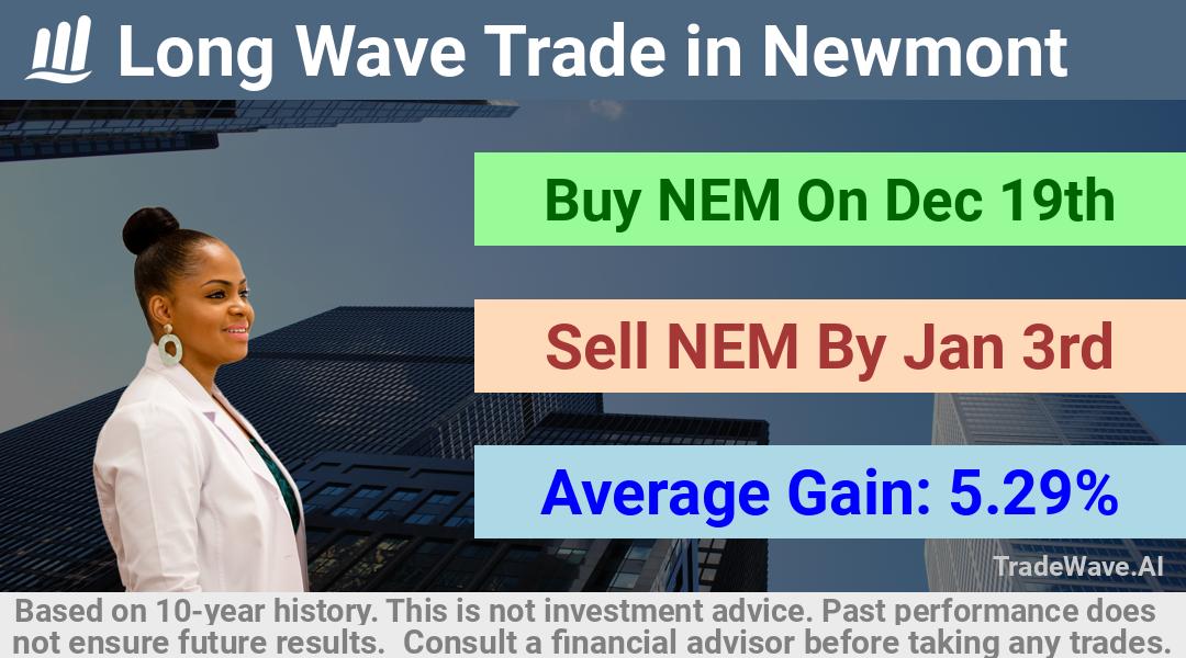 trade seasonals is a Seasonal Analytics Environment that helps inestors and traders find and analyze patterns based on time of the year. this is done by testing a date range for a financial instrument. Algoirthm also finds the top 10 opportunities daily. tradewave.ai