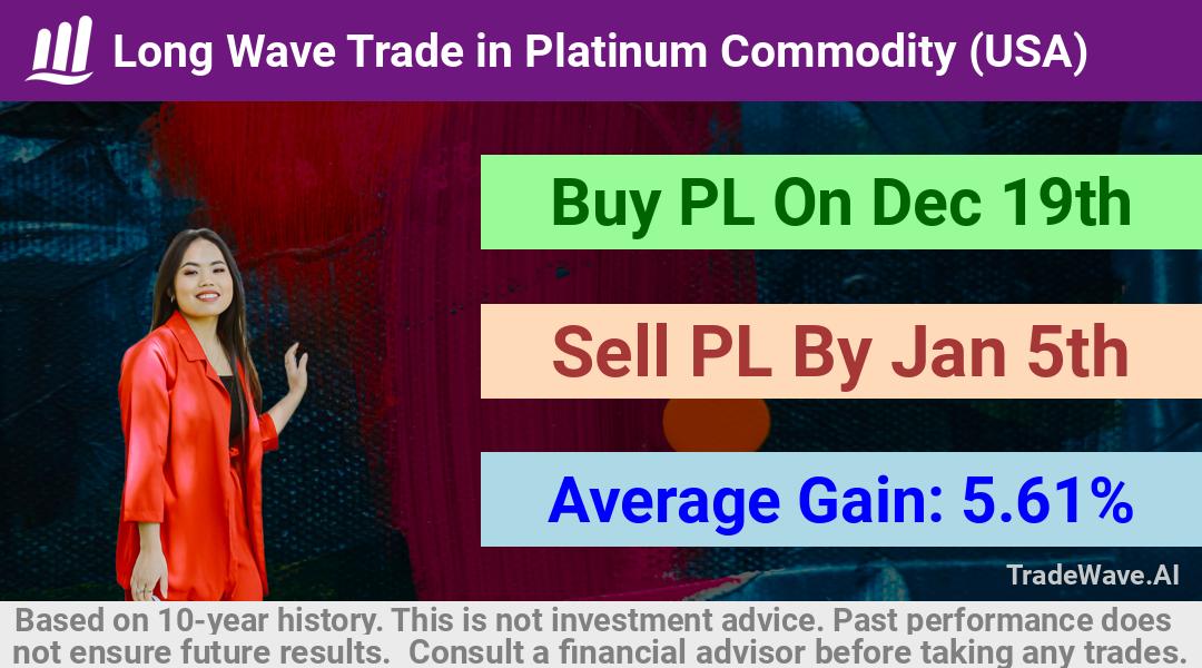 trade seasonals is a Seasonal Analytics Environment that helps inestors and traders find and analyze patterns based on time of the year. this is done by testing a date range for a financial instrument. Algoirthm also finds the top 10 opportunities daily. tradewave.ai