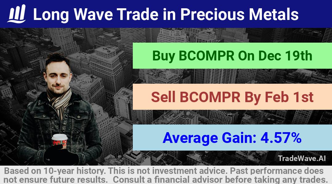 trade seasonals is a Seasonal Analytics Environment that helps inestors and traders find and analyze patterns based on time of the year. this is done by testing a date range for a financial instrument. Algoirthm also finds the top 10 opportunities daily. tradewave.ai