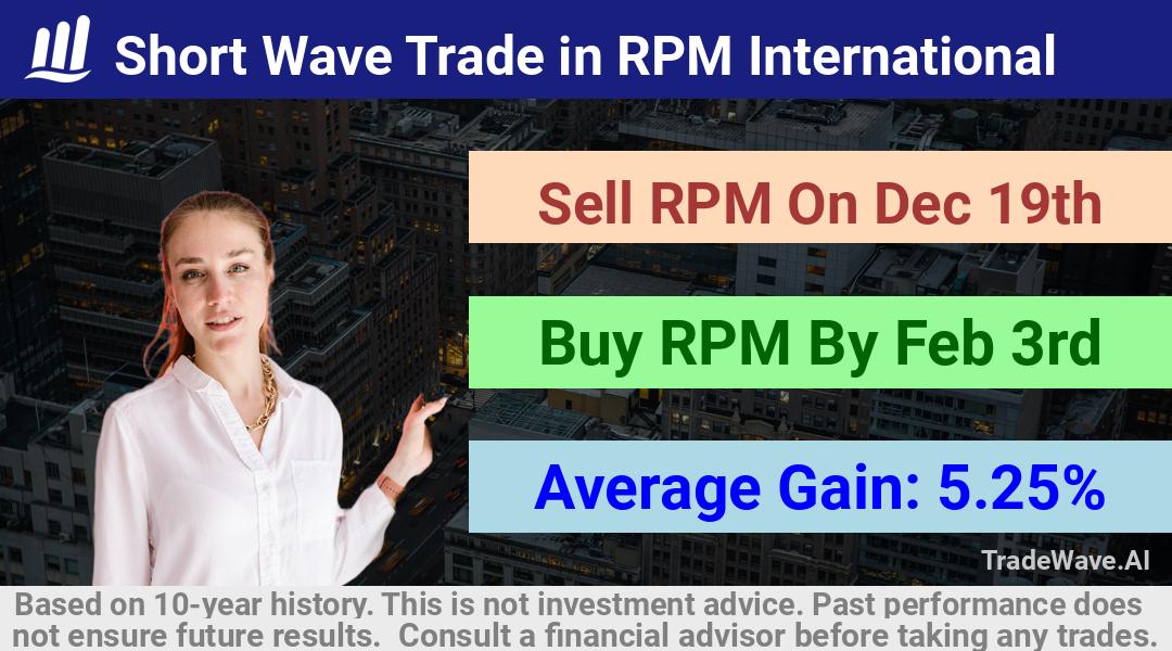 trade seasonals is a Seasonal Analytics Environment that helps inestors and traders find and analyze patterns based on time of the year. this is done by testing a date range for a financial instrument. Algoirthm also finds the top 10 opportunities daily. tradewave.ai