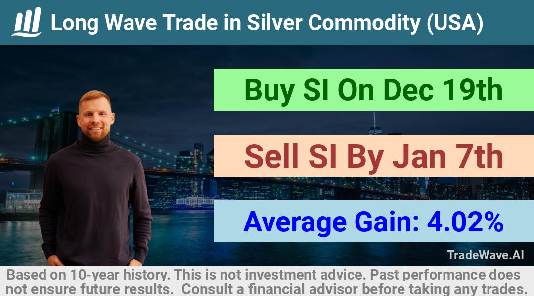 trade seasonals is a Seasonal Analytics Environment that helps inestors and traders find and analyze patterns based on time of the year. this is done by testing a date range for a financial instrument. Algoirthm also finds the top 10 opportunities daily. tradewave.ai