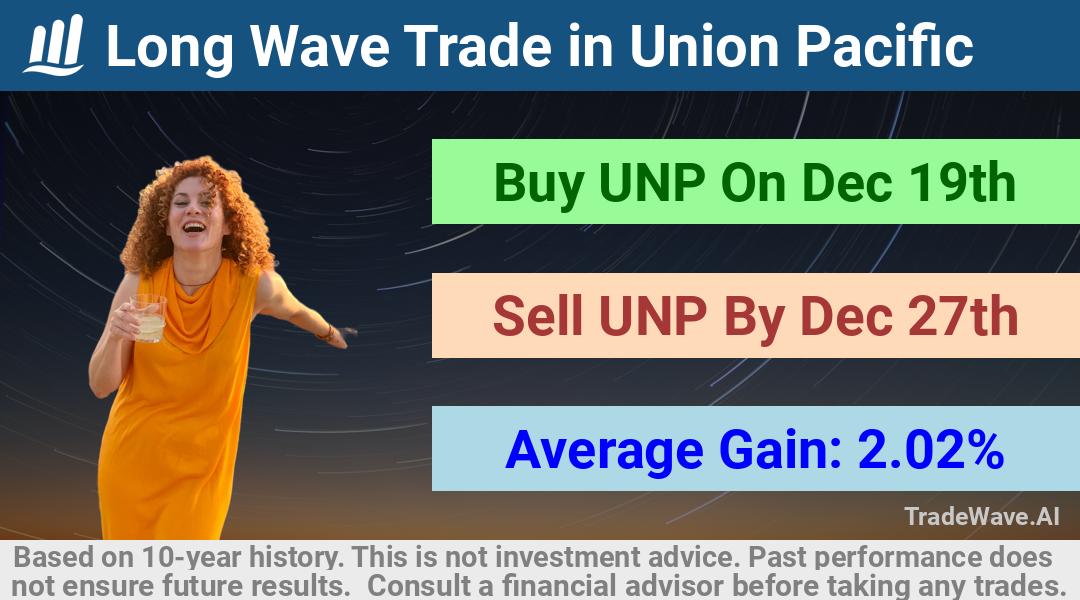 trade seasonals is a Seasonal Analytics Environment that helps inestors and traders find and analyze patterns based on time of the year. this is done by testing a date range for a financial instrument. Algoirthm also finds the top 10 opportunities daily. tradewave.ai