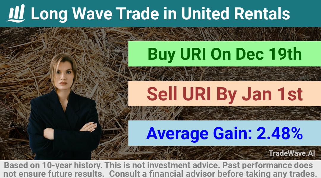 trade seasonals is a Seasonal Analytics Environment that helps inestors and traders find and analyze patterns based on time of the year. this is done by testing a date range for a financial instrument. Algoirthm also finds the top 10 opportunities daily. tradewave.ai