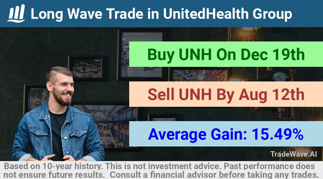 trade seasonals is a Seasonal Analytics Environment that helps inestors and traders find and analyze patterns based on time of the year. this is done by testing a date range for a financial instrument. Algoirthm also finds the top 10 opportunities daily. tradewave.ai