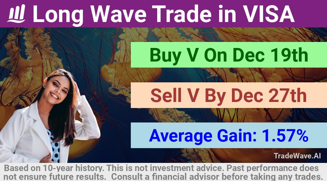 trade seasonals is a Seasonal Analytics Environment that helps inestors and traders find and analyze patterns based on time of the year. this is done by testing a date range for a financial instrument. Algoirthm also finds the top 10 opportunities daily. tradewave.ai