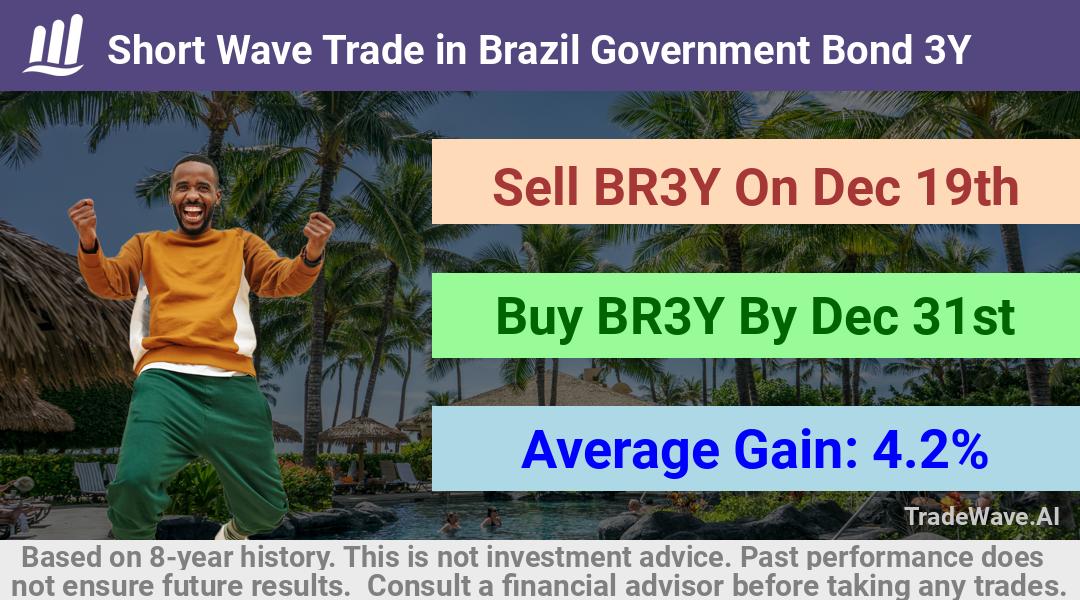 trade seasonals is a Seasonal Analytics Environment that helps inestors and traders find and analyze patterns based on time of the year. this is done by testing a date range for a financial instrument. Algoirthm also finds the top 10 opportunities daily. tradewave.ai